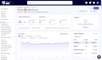 SiteCurve Analytics